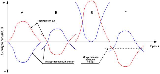 Применение инвертирования в различных областях