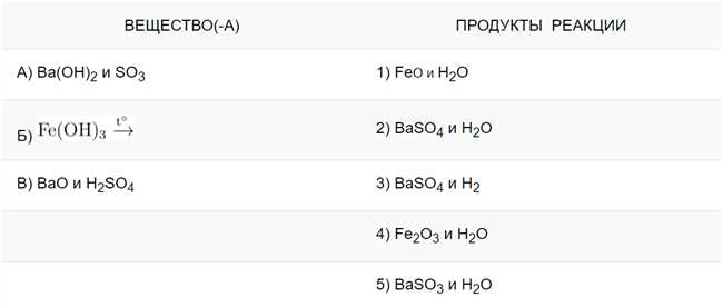 Шаги для написания ионного уравнения реакции между Fe2O3 и HCl