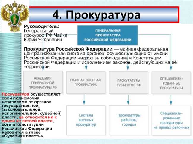 Значение ИСОП в органах прокуратуры