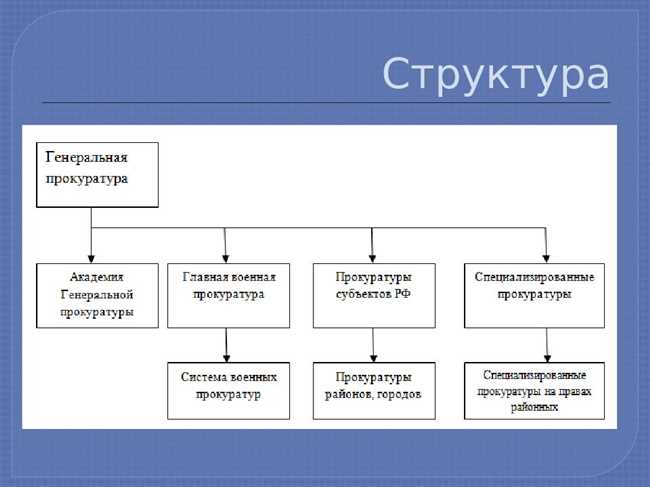 ИСОП: расшифровка и значение в органах прокуратуры