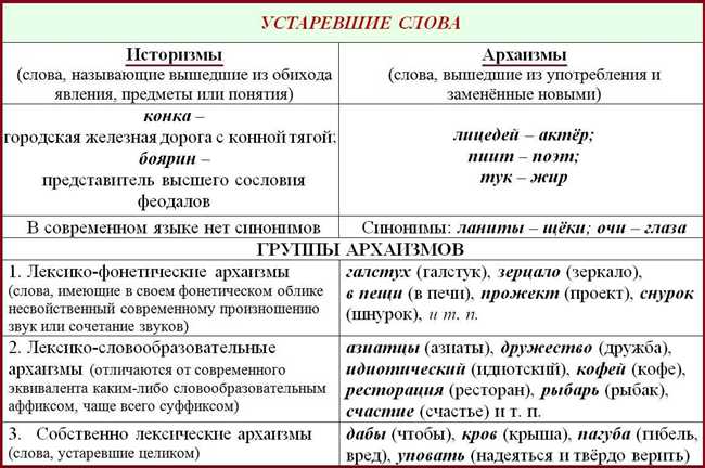 «Исправен» и «исправлен»: понимаем разницу значений этих слов