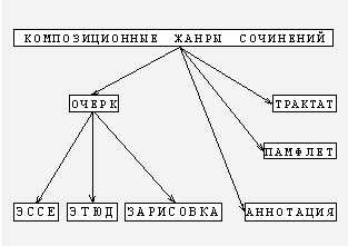 Значение слова 