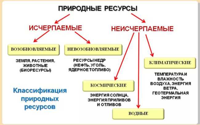 Источники энергии: какие из них являются неисчерпаемыми?