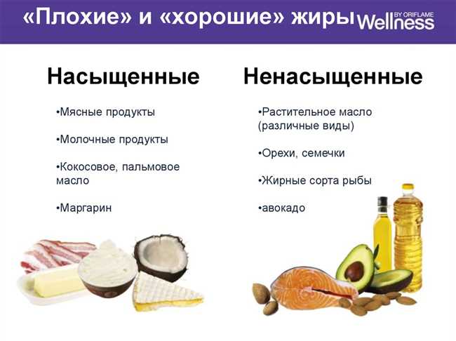 Источники скрытых жиров: какие продукты нужно избегать