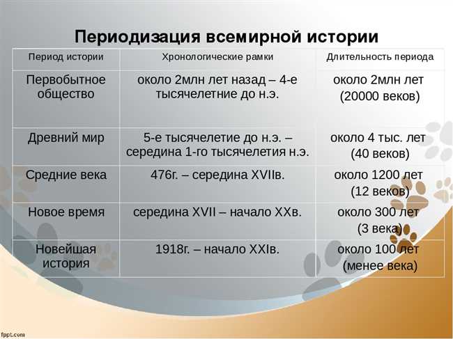 Новое время: эпоха перемен и прогресса