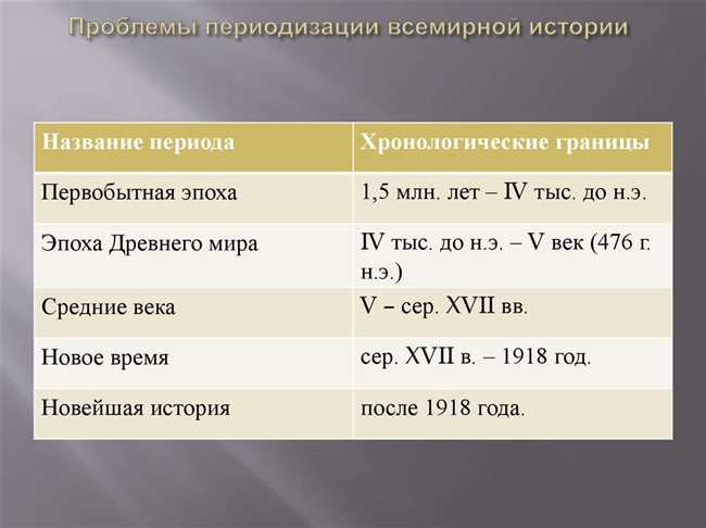 Средние века: эпоха, полная загадок и удивительных открытий