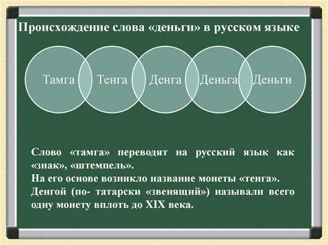 История и происхождение слова 