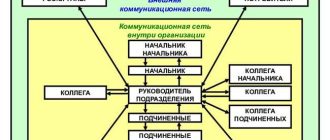 История и принципы выдачи кода региона 799: все, что вам нужно знать