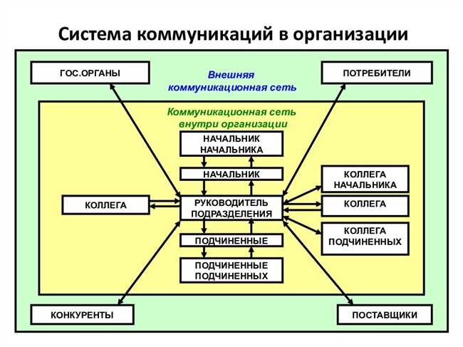 История появления и принципы выдачи кода региона 799