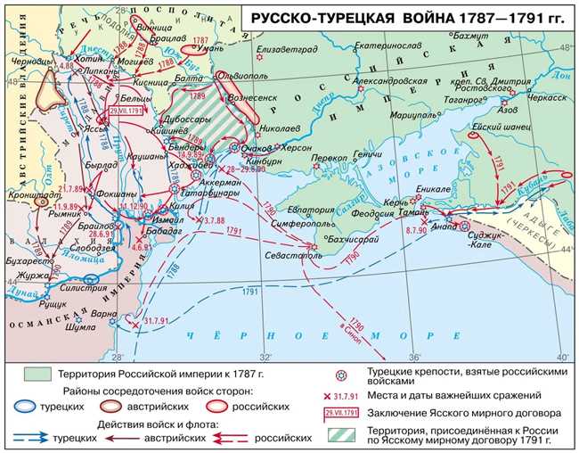 Русско-Турецкая война 1768-1774 гг.