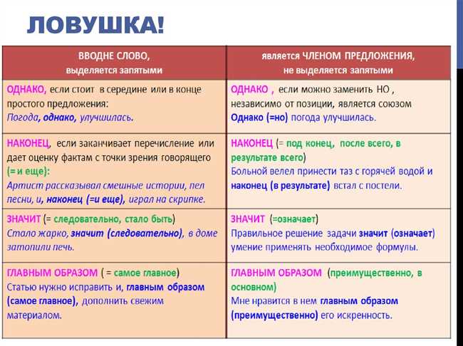 Запятые при выделении обстоятельств