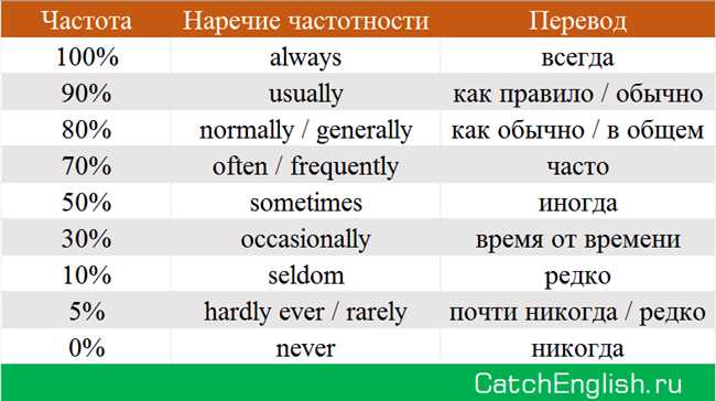 It depends Как это переводится: поиск правильного перевода