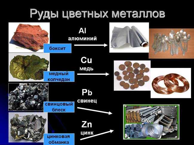 2. Медные окислы и соли