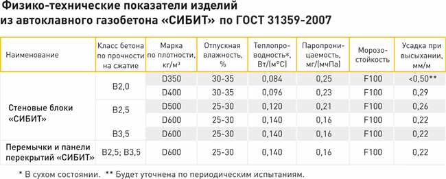 Автоклавизующий компонент