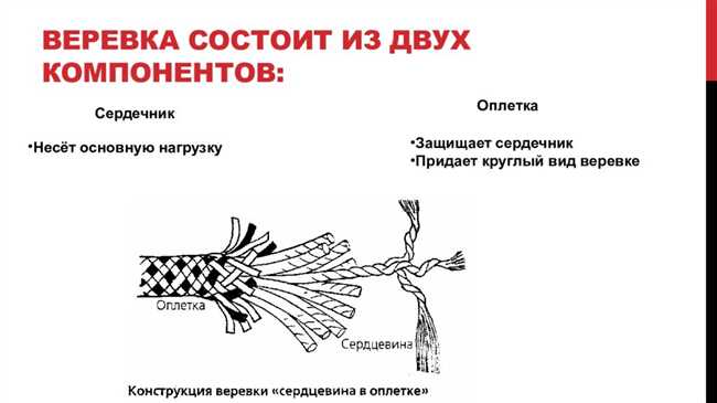 Важность использования веревки-бичевки