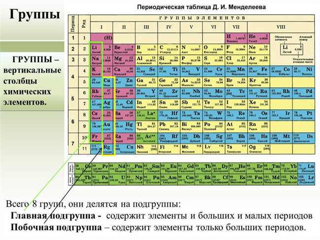 Состав никеля