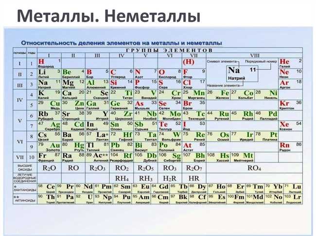 Из каких химических элементов состоит никель?