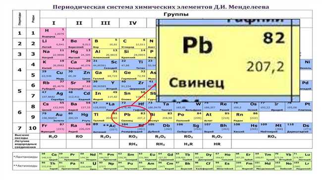 Химический состав свинца