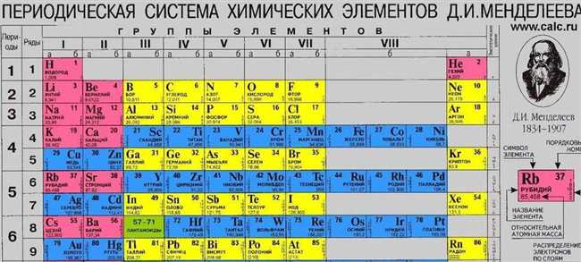 Из каких химических элементов состоит хром?