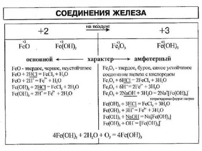 6. Биологическая роль