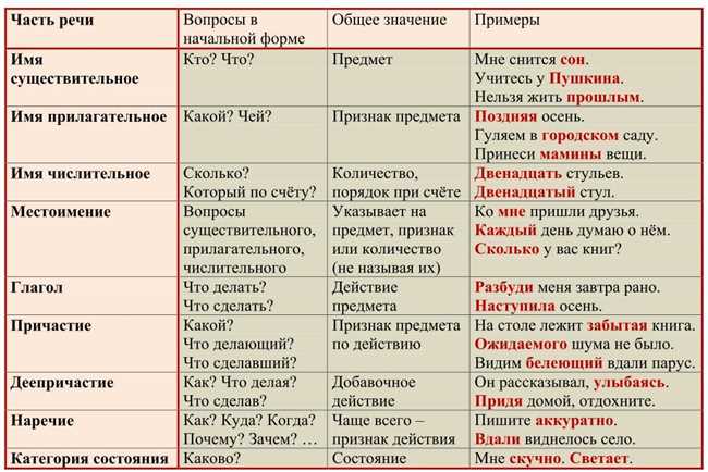 Происхождение фразеологизма 