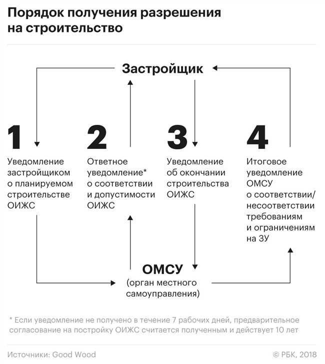 Советы по успешному согласованию строительства дома в зоне ООПТ