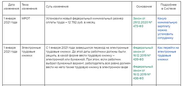 2. Новый фокус на профессиональном развитии и повышении квалификации