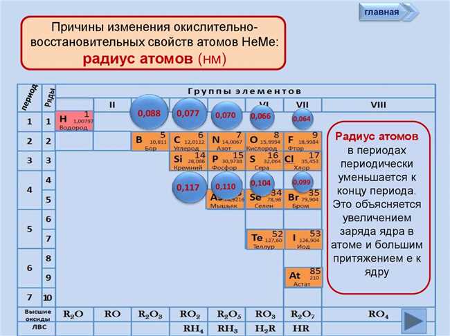 Изменение свойств металлов и неметаллов в группе и периоде: химические особенности