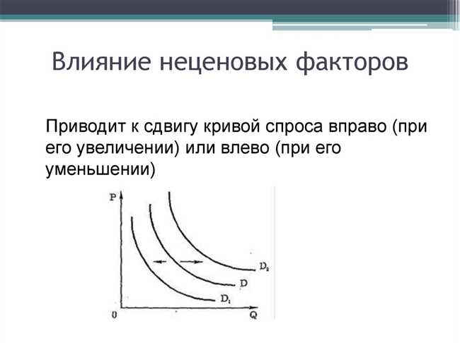 Рыночные изменения