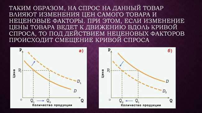 Влияние предложения