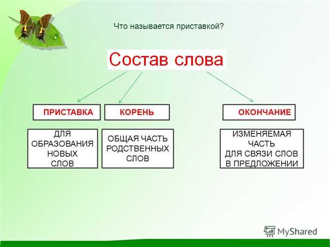 Что такое изменяемая часть слова и зачем она нужна?