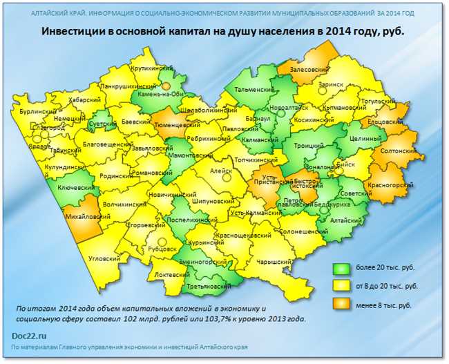 Географическое расположение Алтайского края