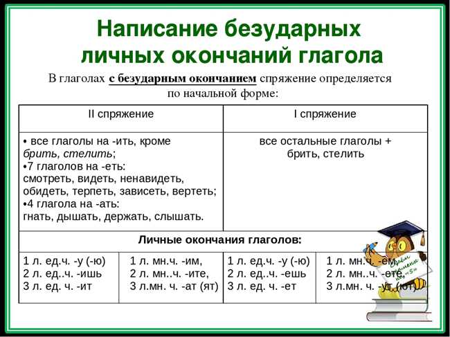 Спряжение глагола мыть в настоящем времени