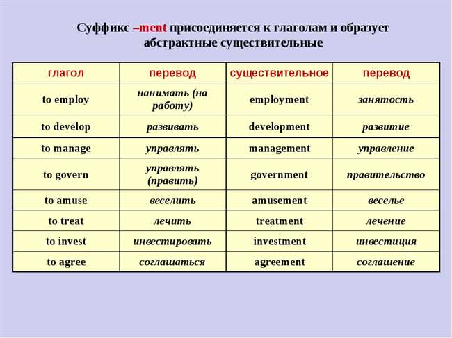 Употребление глаголов с суффиксом -ИЛ