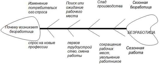 Земля и ее значение в производстве