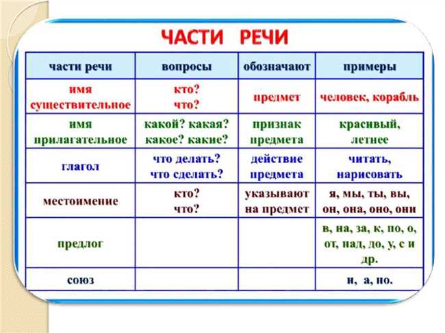 2. Языковые характеристики