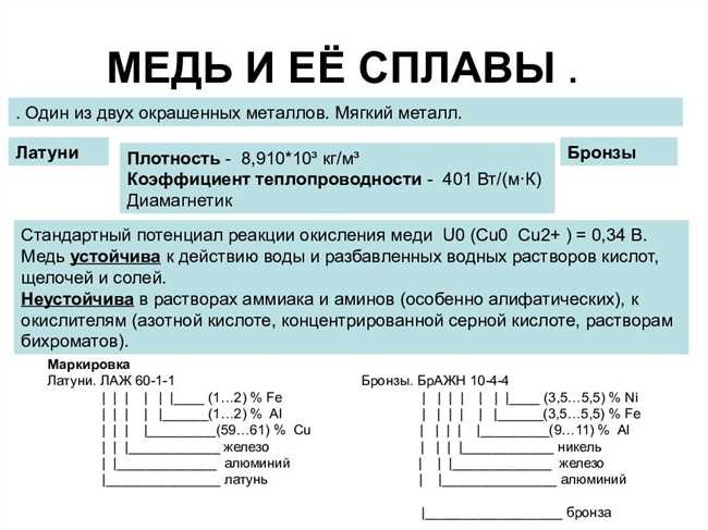 Химические свойства меди