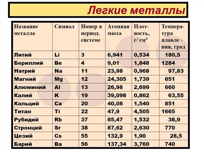 К какой группе металлов относится медь и ее сплавы?