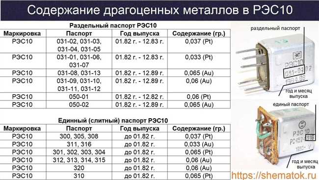 К какой группе металлов относятся драгметаллы?