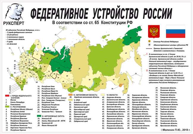 Географическое положение г. Волгоград