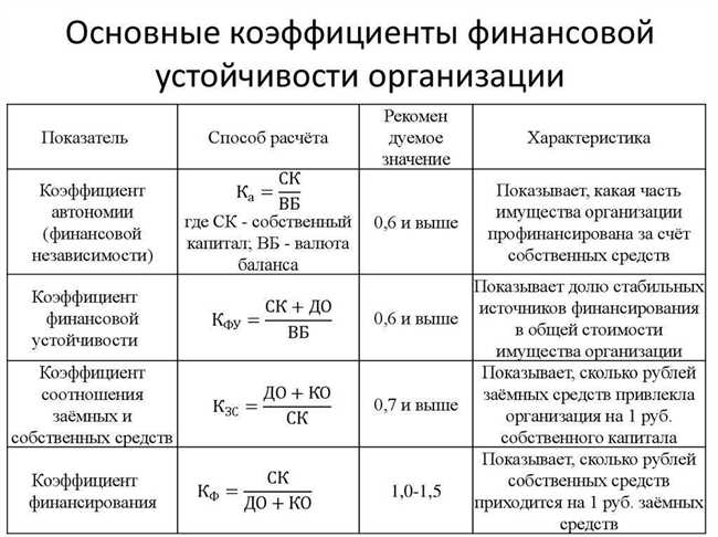 К в цифрах: разбираем значения 