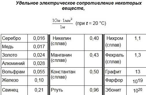 Как алюминий проводит электрический ток?