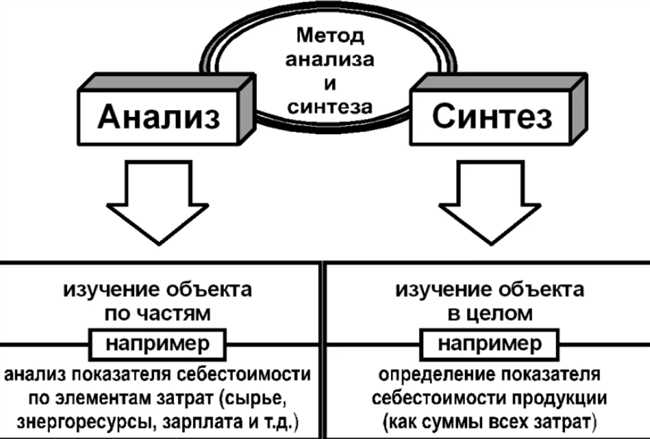 Культурные аспекты использования слова 