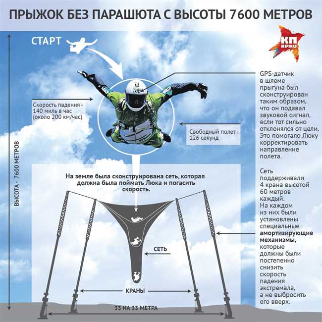 Правильная техника приземления