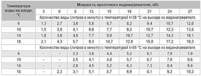 2. Учтите размеры нагревателя