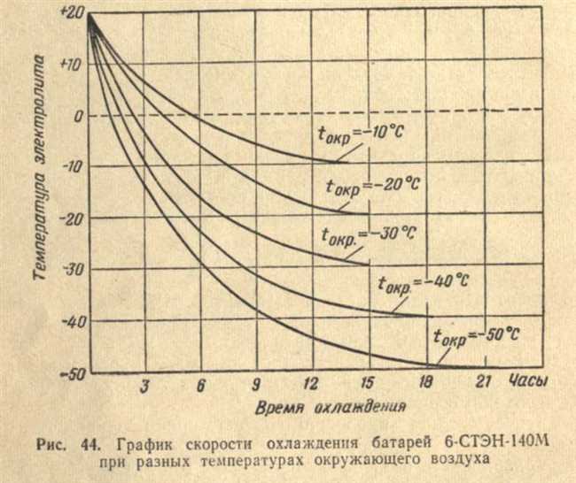 Конвекция и движение воздуха