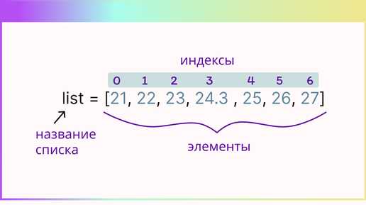 6. Оценивайте свой прогресс