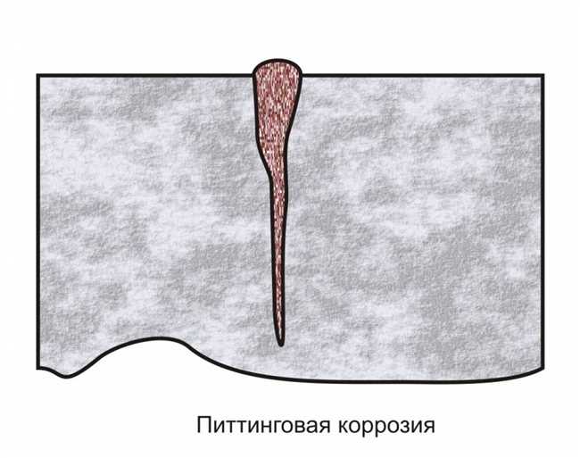 Как бороться с возникновением локальных коррозионных язв на металлах?