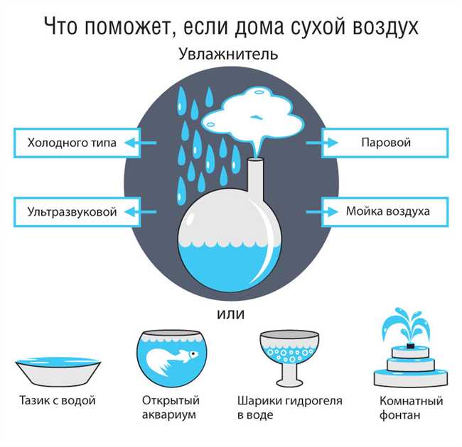 Как бороться в высокой влажность в квартире?