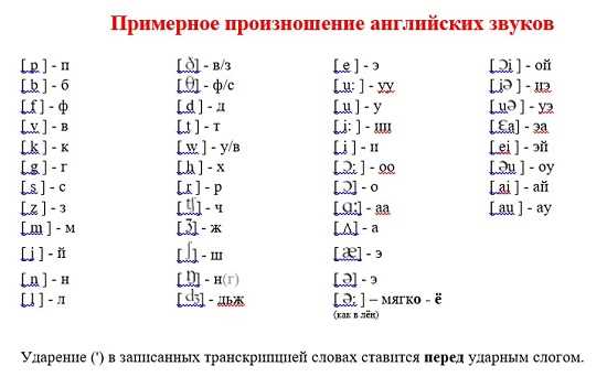 Как будет Белоснежка по английски: транскрипция и перевод